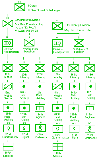 A Guadalcanal Chronology & Order Of Battle