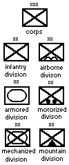 Military Rank, Operations, & Feudal Hierarchy